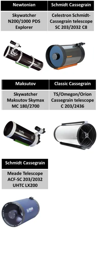 Different types of telescopes: refractor, reflector, and Schmidt-Cassegrain