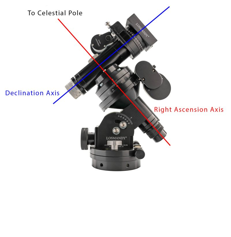 An equatorial mount holding a telescope